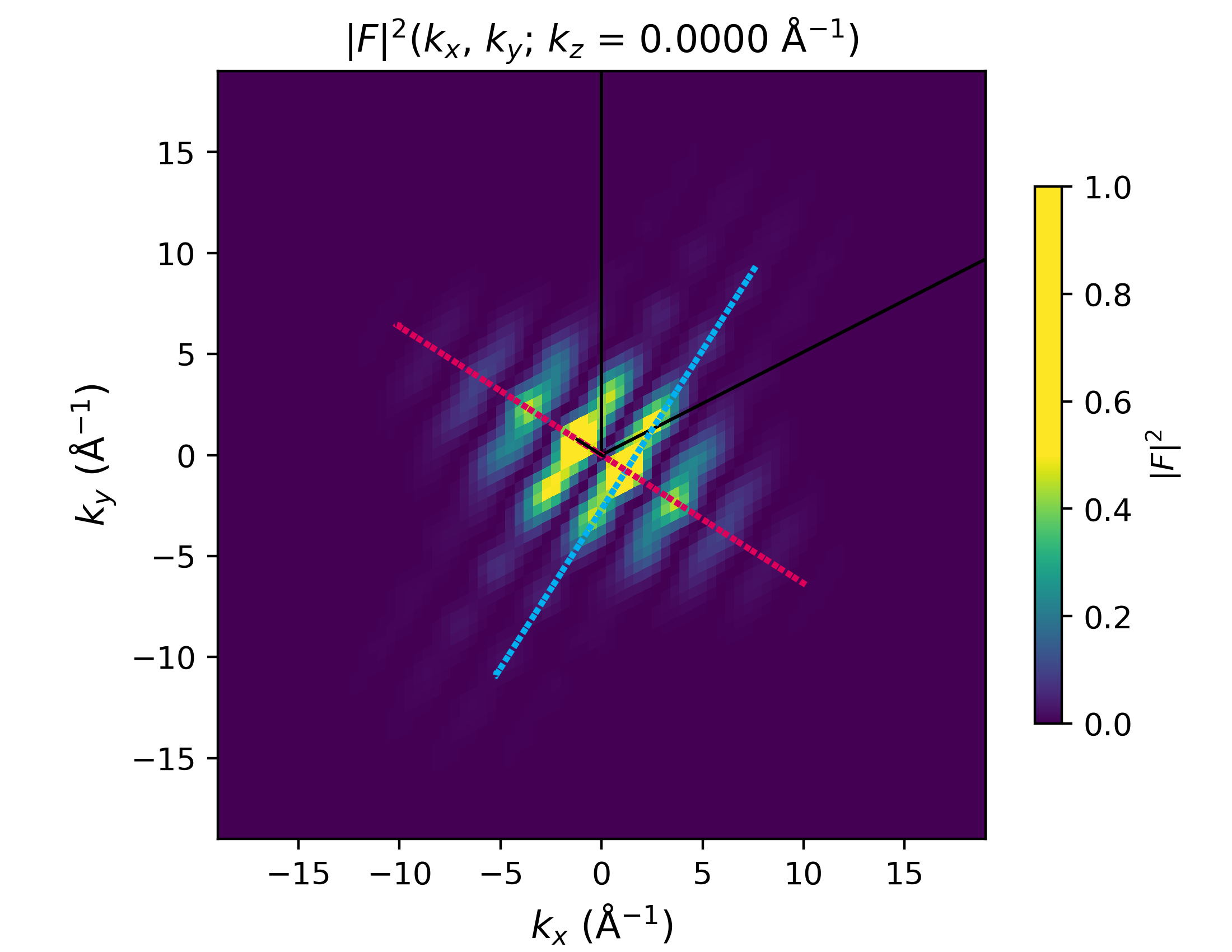 _images/F_abs_sq-scale_kz_at_idx_72_cut_both_fix-scale.png